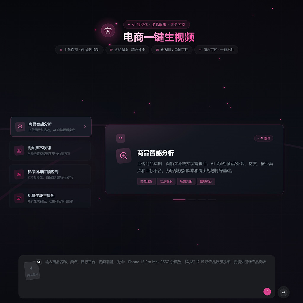 电商批量生图与生视频案例